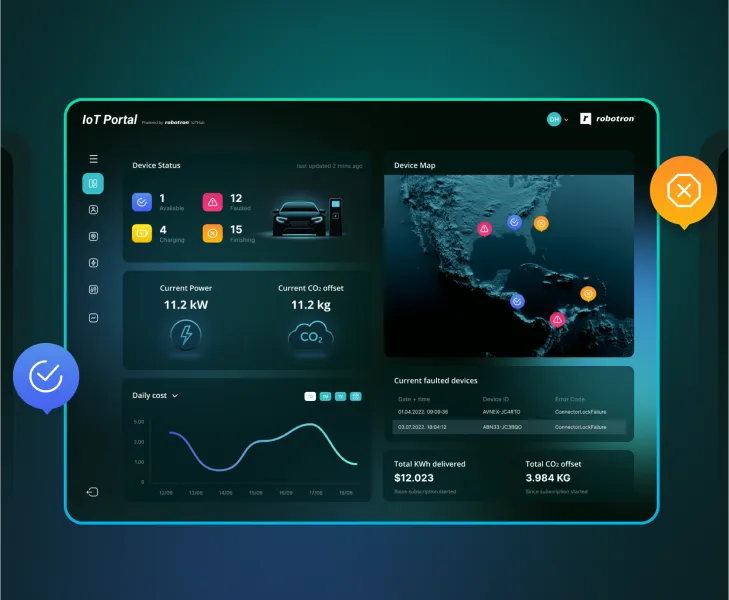API integrations that connect all your systems