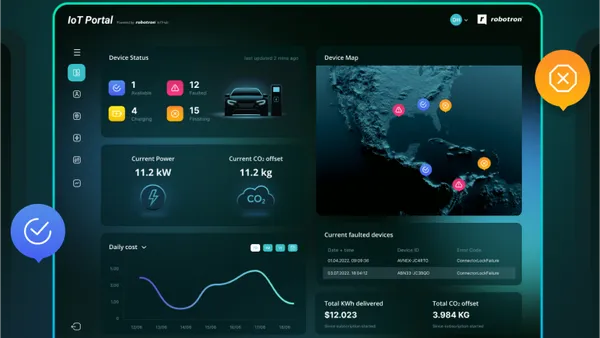 API integrations that connect all your systems